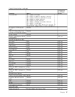 Preview for 89 page of Dell 3555-E3A User Manual