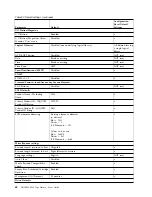 Preview for 90 page of Dell 3555-E3A User Manual