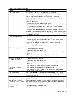 Preview for 97 page of Dell 3555-E3A User Manual