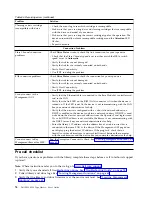 Preview for 98 page of Dell 3555-E3A User Manual