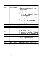 Preview for 102 page of Dell 3555-E3A User Manual