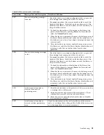 Preview for 103 page of Dell 3555-E3A User Manual