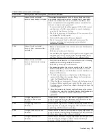 Preview for 105 page of Dell 3555-E3A User Manual