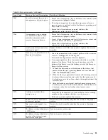 Preview for 107 page of Dell 3555-E3A User Manual