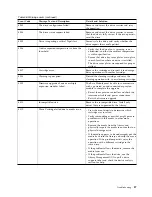 Preview for 109 page of Dell 3555-E3A User Manual