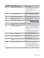 Preview for 111 page of Dell 3555-E3A User Manual