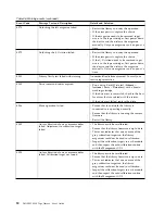 Preview for 112 page of Dell 3555-E3A User Manual