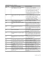 Preview for 113 page of Dell 3555-E3A User Manual