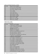 Preview for 116 page of Dell 3555-E3A User Manual