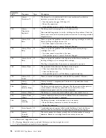 Preview for 118 page of Dell 3555-E3A User Manual