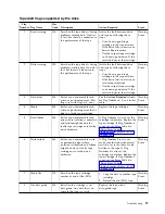 Preview for 119 page of Dell 3555-E3A User Manual