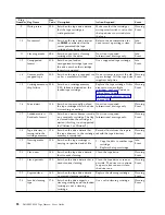 Preview for 120 page of Dell 3555-E3A User Manual