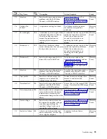 Preview for 121 page of Dell 3555-E3A User Manual