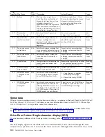 Preview for 122 page of Dell 3555-E3A User Manual