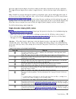 Preview for 123 page of Dell 3555-E3A User Manual