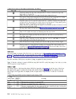 Preview for 124 page of Dell 3555-E3A User Manual