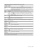 Preview for 125 page of Dell 3555-E3A User Manual