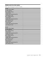 Preview for 161 page of Dell 3555-E3A User Manual