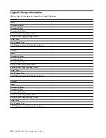 Preview for 162 page of Dell 3555-E3A User Manual