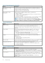 Предварительный просмотр 72 страницы Dell 3568 Owner'S Manual