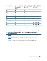 Preview for 40 page of Dell 5000 Series Installation And Operation Manual