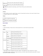 Preview for 100 page of Dell 5100cn User Manual