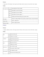 Preview for 108 page of Dell 5100cn User Manual