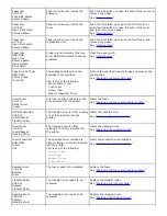 Preview for 140 page of Dell 5100cn User Manual