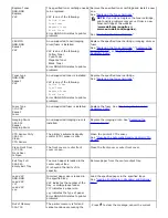 Preview for 141 page of Dell 5100cn User Manual