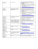 Preview for 142 page of Dell 5100cn User Manual