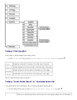 Preview for 179 page of Dell 5100cn User Manual