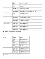 Preview for 233 page of Dell 5100cn User Manual