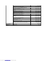 Preview for 47 page of Dell 510D User Manual