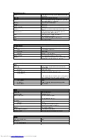 Preview for 94 page of Dell 510D User Manual