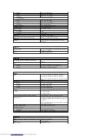 Preview for 95 page of Dell 510D User Manual