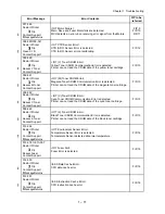 Preview for 28 page of Dell 5110cn - Color Laser Printer Service Manual