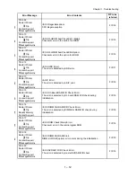 Preview for 29 page of Dell 5110cn - Color Laser Printer Service Manual