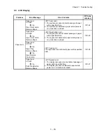 Preview for 32 page of Dell 5110cn - Color Laser Printer Service Manual