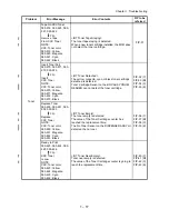 Preview for 34 page of Dell 5110cn - Color Laser Printer Service Manual