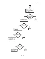 Preview for 47 page of Dell 5110cn - Color Laser Printer Service Manual