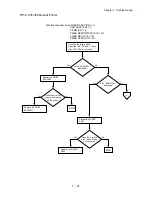 Preview for 48 page of Dell 5110cn - Color Laser Printer Service Manual