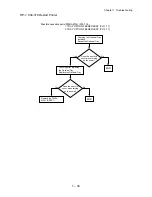 Preview for 51 page of Dell 5110cn - Color Laser Printer Service Manual