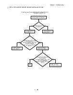 Preview for 53 page of Dell 5110cn - Color Laser Printer Service Manual