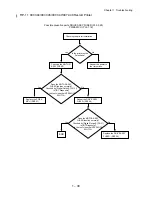 Preview for 55 page of Dell 5110cn - Color Laser Printer Service Manual