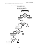 Preview for 57 page of Dell 5110cn - Color Laser Printer Service Manual