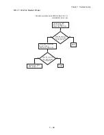 Preview for 61 page of Dell 5110cn - Color Laser Printer Service Manual