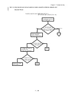 Preview for 63 page of Dell 5110cn - Color Laser Printer Service Manual