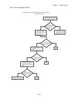 Preview for 65 page of Dell 5110cn - Color Laser Printer Service Manual