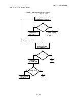 Preview for 66 page of Dell 5110cn - Color Laser Printer Service Manual