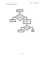 Preview for 68 page of Dell 5110cn - Color Laser Printer Service Manual